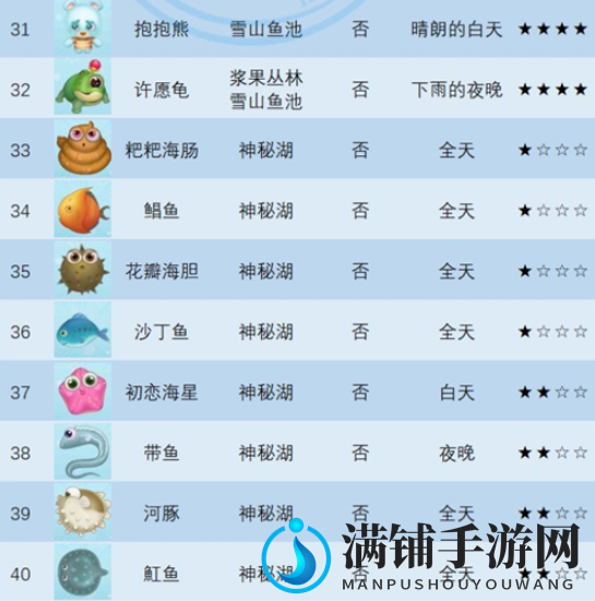 摩尔庄园手游鱼类生物分布位置大全分享