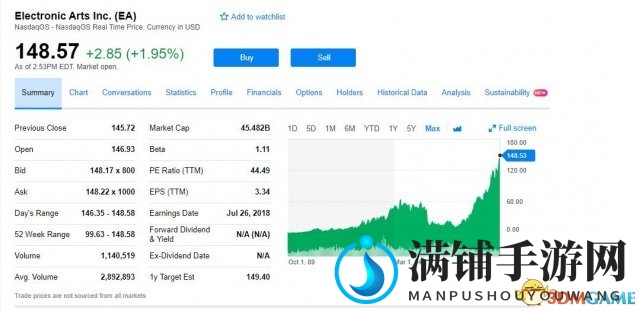 EA股价创纪录飙升，欧美日厂商市值排名揭晓