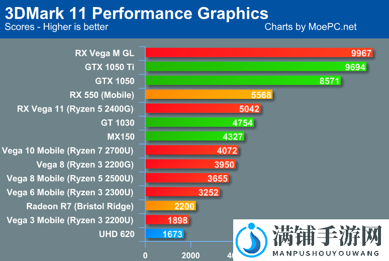 PC掌机AyaNeo Next定价公布：1258美元起