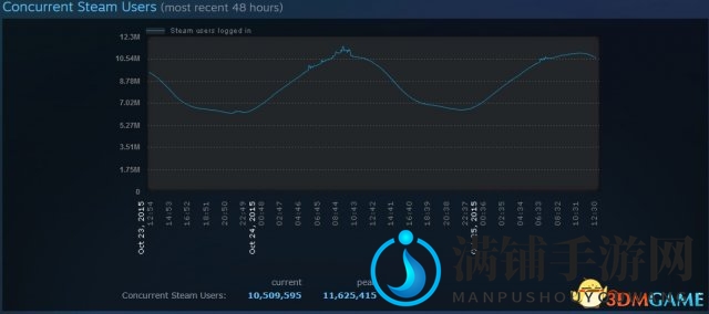 Steam