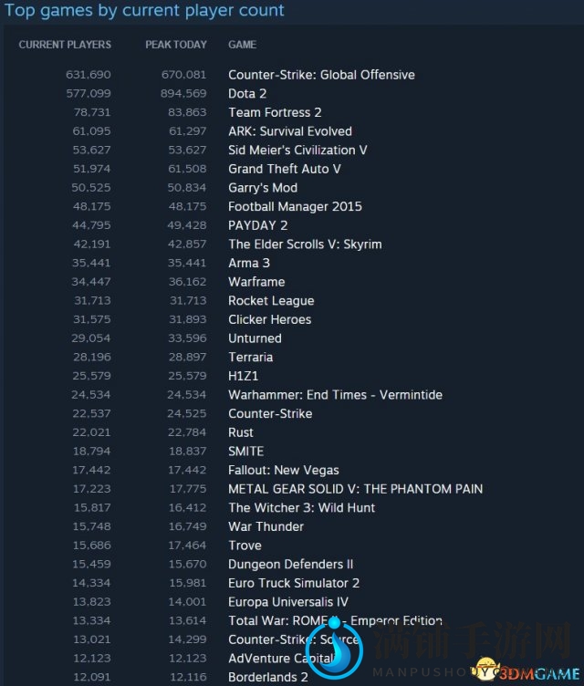 Steam