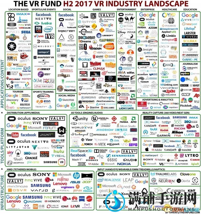 仍在急速膨胀 2017年最新专业VR业界公司分布图公开