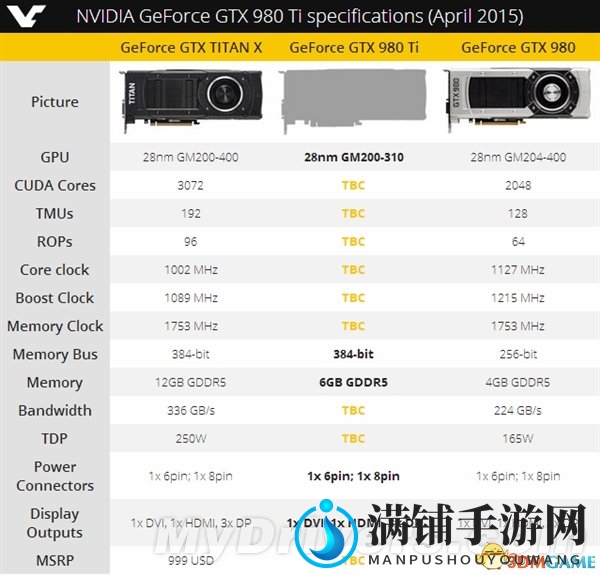 NVIDIA新旗舰显卡确认，GTX 980Ti详细信息揭晓