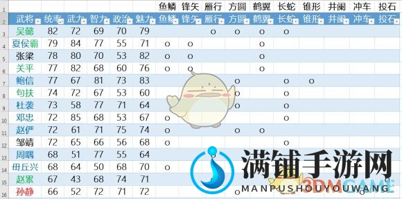 《三国志14：威力加强版》辅佐个性武将数据一览