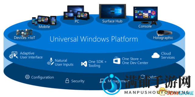 CODEX威武 微软Windows 10 UWP游戏首次被攻陷