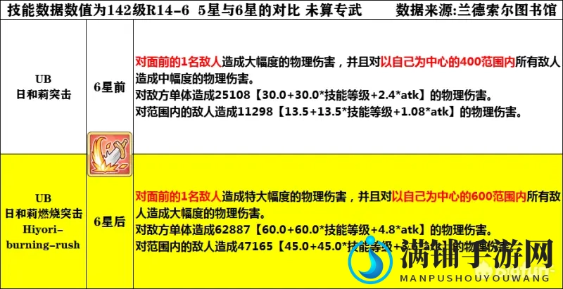 公主连结6星日和莉强度分析评测