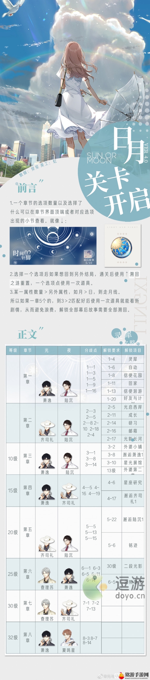 《光与夜之恋》日月关卡挑选指南揭秘