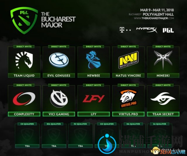 《DOTA2》2018年3月赛事，中国战队独占三席受邀参赛
