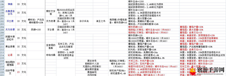最强蜗牛贵重收藏品攻略 贵重品属性与镶嵌特效大全