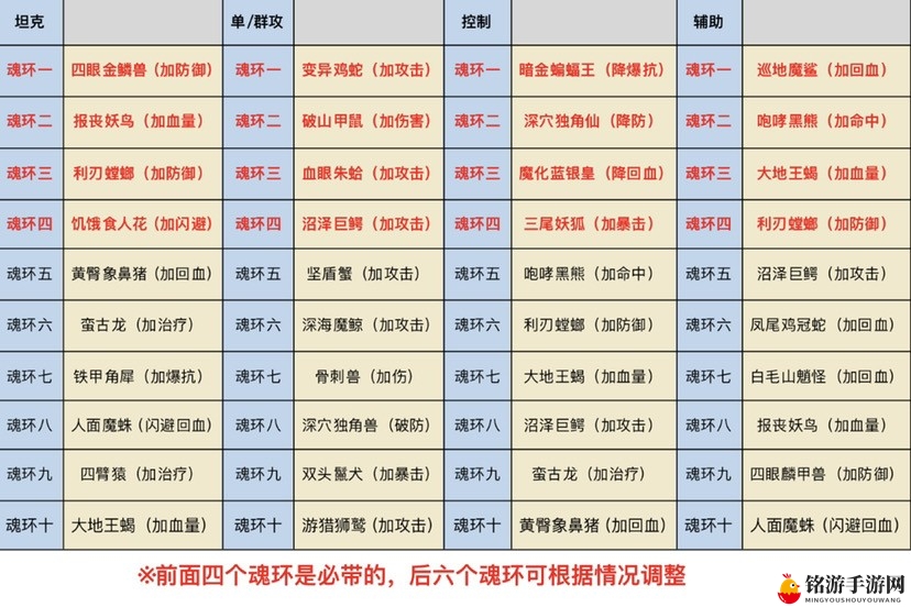 斗罗大陆斗神再临全职业魂环搭配推荐