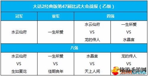 荣誉谁属 大话2经典版第47届比武大会战报