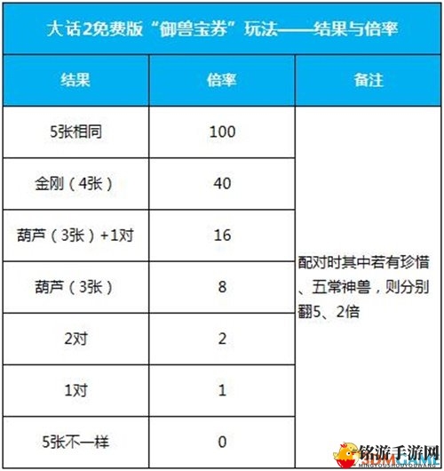 海量经验上线得 大话2免费版冲级狂欢月火热进行中