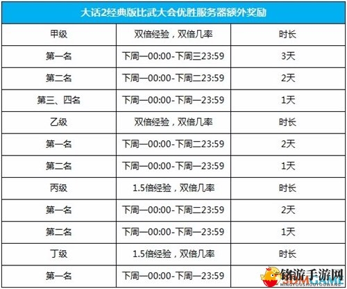 荣誉谁属 大话2经典版第47届比武大会战报