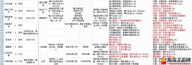 最强蜗牛贵重收藏品攻略 贵重品属性与镶嵌特效大全