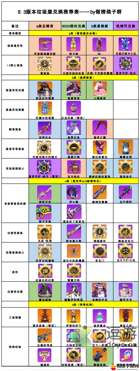 《崩坏学园2》兑换攻略：垃圾屋物品精选推荐