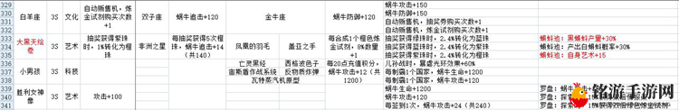 最强蜗牛贵重收藏品攻略 贵重品属性与镶嵌特效大全
