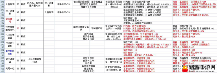 最强蜗牛贵重收藏品攻略 贵重品属性与镶嵌特效大全