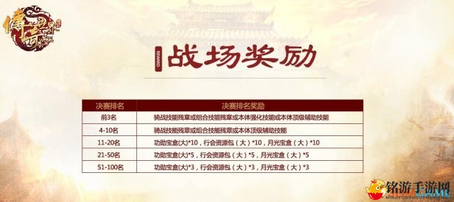 《传奇世界》燃烧竞技之魂 铁血区3V3跨服赛开启