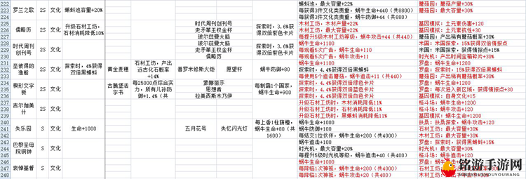 最强蜗牛贵重收藏品攻略 贵重品属性与镶嵌特效大全