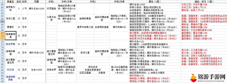最强蜗牛贵重收藏品攻略 贵重品属性与镶嵌特效大全
