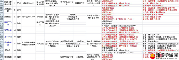 最强蜗牛贵重收藏品攻略 贵重品属性与镶嵌特效大全