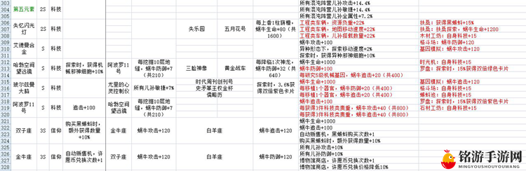 最强蜗牛贵重收藏品攻略 贵重品属性与镶嵌特效大全