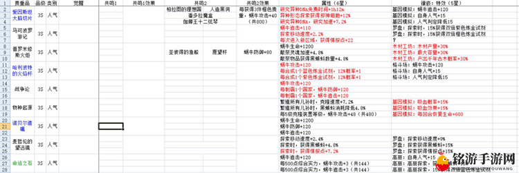 最强蜗牛贵重收藏品攻略 贵重品属性与镶嵌特效大全