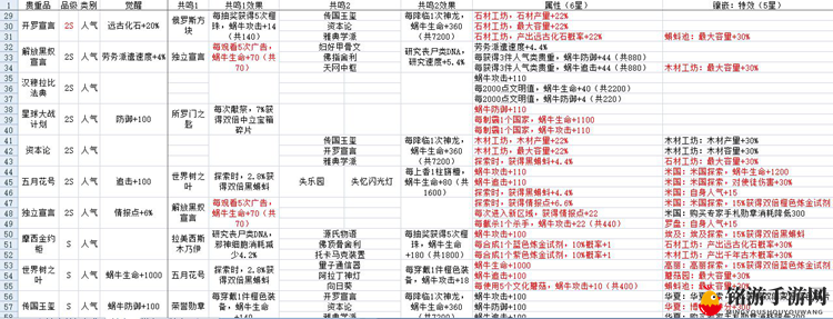 最强蜗牛贵重收藏品攻略 贵重品属性与镶嵌特效大全