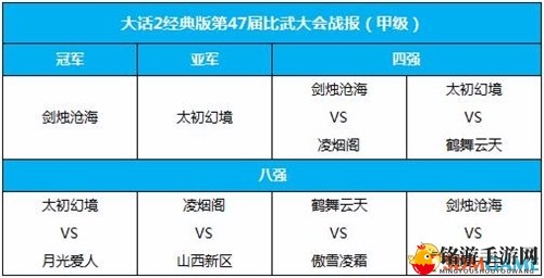 荣誉谁属 大话2经典版第47届比武大会战报