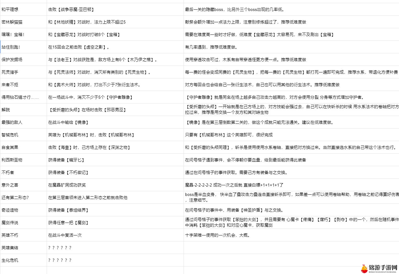 恶魔秘境隐藏成就完成攻略汇总