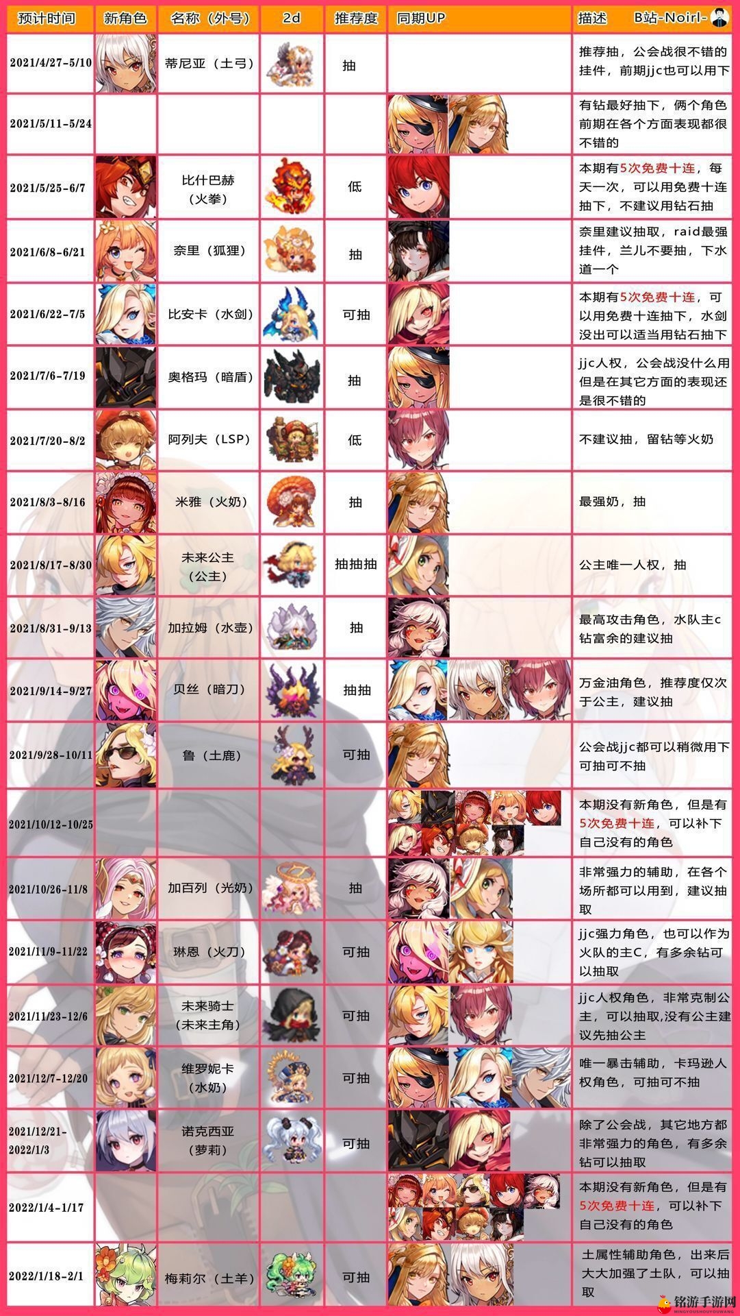 《坎公骑冠剑》角色上线时间表大公开