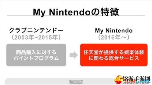 《任天堂三月推出服务》My Nintendo综合功能解析