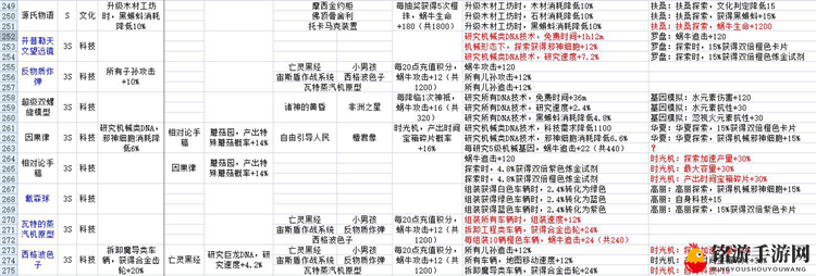 最强蜗牛贵重收藏品攻略 贵重品属性与镶嵌特效大全