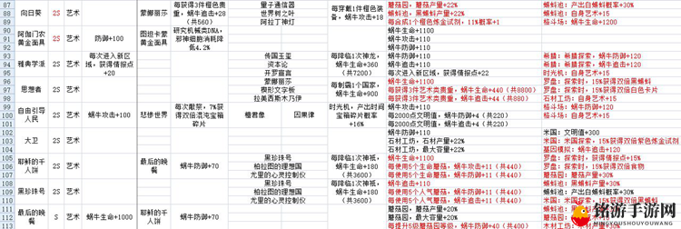 最强蜗牛贵重收藏品攻略 贵重品属性与镶嵌特效大全
