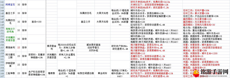 最强蜗牛贵重收藏品攻略 贵重品属性与镶嵌特效大全