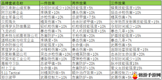 《全境封锁2》全套装效果一览