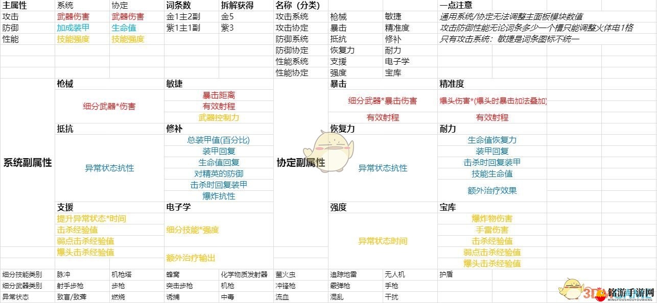 《全境封锁2》装备插件简单定性分析